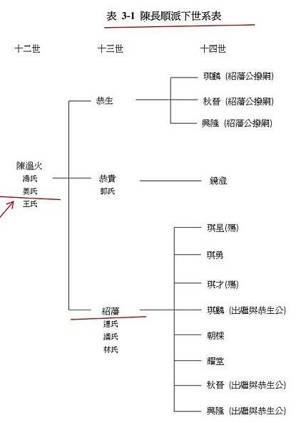 姜朝鳳宗族開發新竹縣史-從新豐坑子口、新埔、關西、芎林、橫山