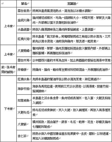 高砂舞/舞蹈的高砂族/踊る高砂族/高砂族 日本治台後，延續清
