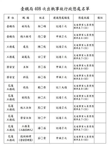 太魯閣號出軌事故 國人愛心捐款潮湧現-衛福部公布捐款專戶帳號