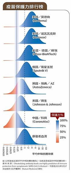 最新全球「防疫韌性排名」（The Covid Resilie