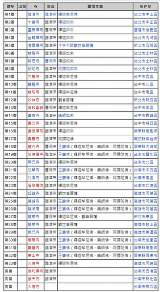 十八尖山石觀音「西國三十三觀音」「新竹西國三十三所靈場」:石