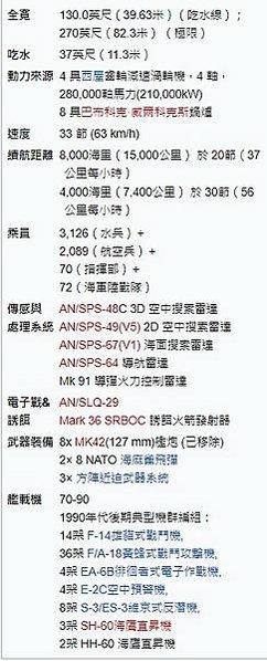 美國太平洋艦隊貼出獨立號航艦（USS Independenc