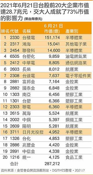 交通大學在台灣63年來，已培養近10萬「交大幫」，在台灣電子