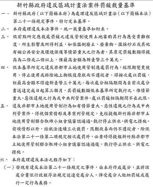 農地工廠/農地鐵皮屋/農地農舍/違反土地分區使用的罰款，去年