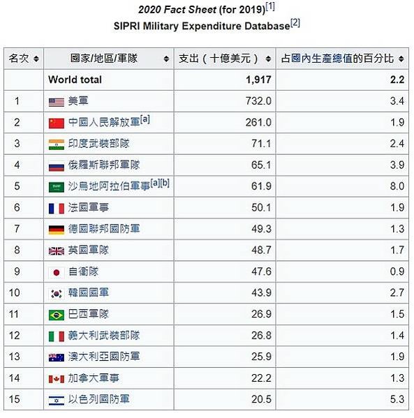 2024台灣軍事力量-2023中國軍力報告-2022 Mil