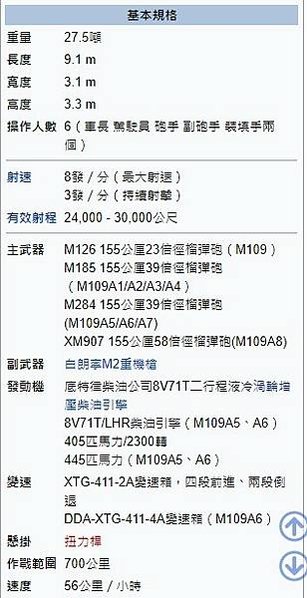 「M109A6帕拉丁自走砲」美國對台軍售一車抵一個砲兵連 還