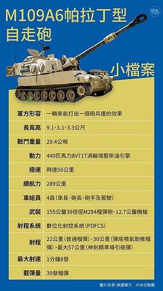 M109A6自走砲/國軍方換裝新型火砲 敲定近300億元採購