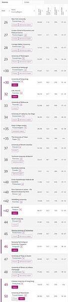 FireShot Capture 078 - World University Rankings 2022 - Times Higher Education (THE)_ - www.timeshighereducation.com