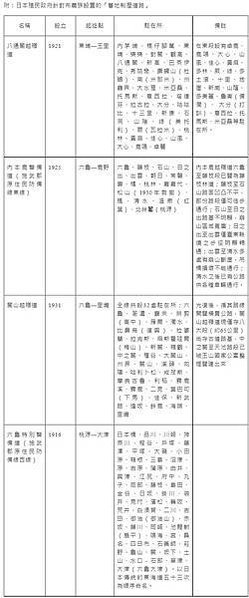 FireShot Capture 116 - 布農族的遷移與分布 - BOX Notebook - udn部落格 - blog.udn.com