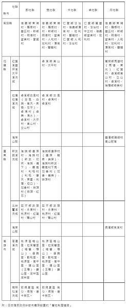 FireShot Capture 115 - 布農族的遷移與分布 - BOX Notebook - udn部落格 - blog.udn.com