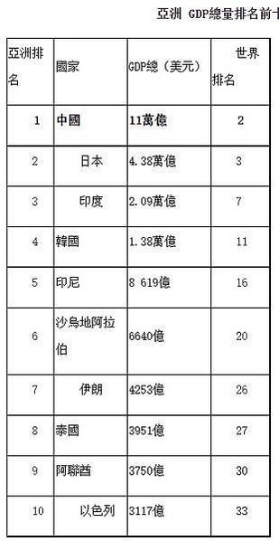 FireShot Capture 130 - 全球人均GDP排名前100，誰最富，中國排第幾？ -新華網 - www.xinhuanet.com