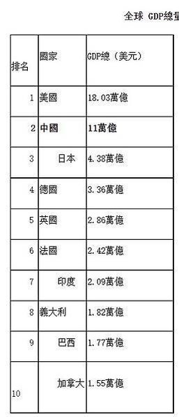 FireShot Capture 129 - 全球人均GDP排名前100，誰最富，中國排第幾？ -新華網 - www.xinhuanet.com