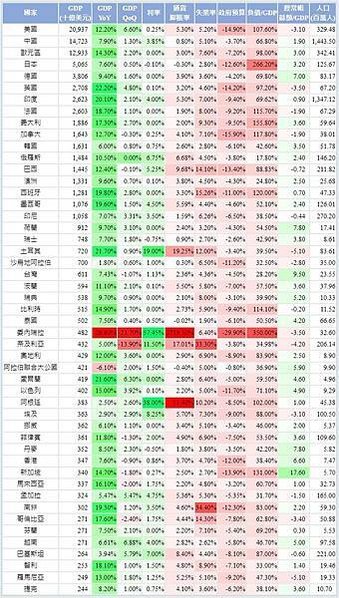 FireShot Capture 131 - 全球經濟數據總覽 - StockQ.org - www.stockq.org