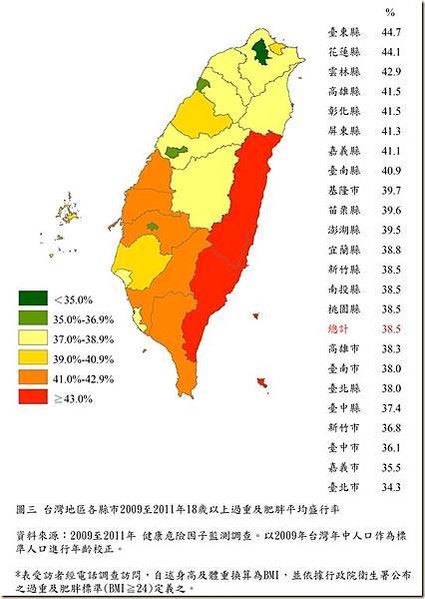 國民營養健康狀況變遷調查BMI或腰圍來作為評估肥胖的指標。在