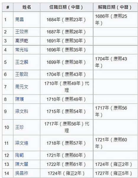 FireShot Capture 148 - 福建分巡臺灣廈門道 - 維基百科，自由的百科全書 - zh.wikipedia.org