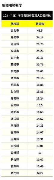 台灣人退休金至少要存1,500萬每月支出至少要有五萬五千元，