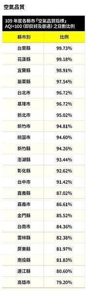 台灣人退休金至少要存1,500萬每月支出至少要有五萬五千元，