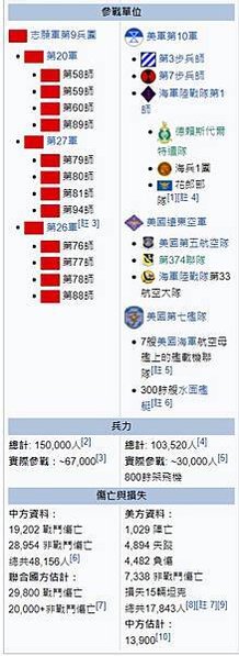 FireShot Capture 154 - 長津湖戰役 - 維基百科，自由的百科全書 - zh.wikipedia.org