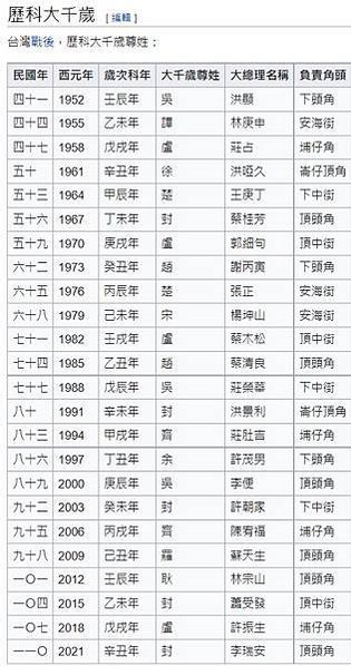 FireShot Capture 169 - 東港迎王平安祭典 - 維基百科，自由的百科全書 - zh.wikipedia.org