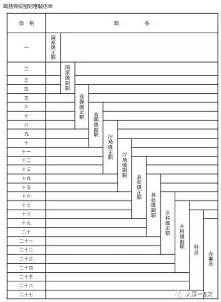 FireShot Capture 267 - 2021公務員級別工資等級標準表（最新工資表）-華圖公務員考試網 - ah.huatu.com