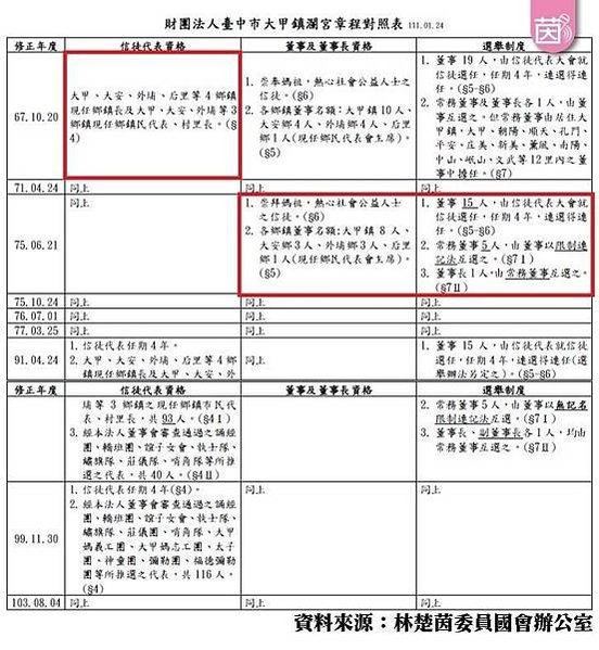 大甲媽祖鎮瀾宮是北港朝天宮分靈之說/台中媽祖國際觀光文化節/