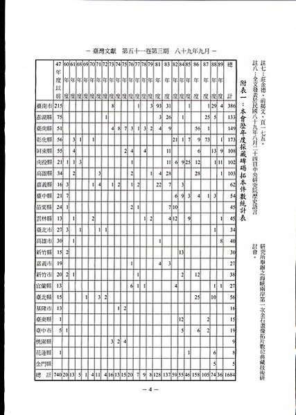 401051301_臺灣省文獻委員會歷年採藏之碑碣拓本分析_01