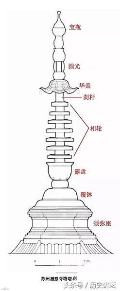 台北101這座高樓這樣的構思，其實就是一座佛塔的思路，下部為