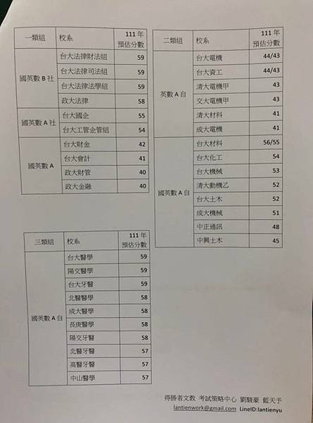 繁星/大學指考/台大：分發入學者表現優於繁星生/大學申請入學