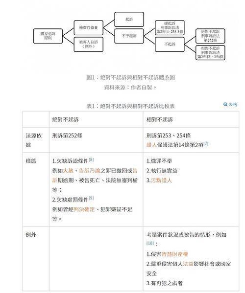 FireShot Capture 051 - 做錯事一定會被關嗎？淺談微罪不舉制度 ｜法律百科 Legispedia - www.legis-pedia.com