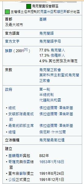 烏克蘭證實 俄軍已佔領「札波羅熱核電廠」/札波羅結核電廠是烏