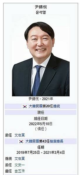 姜太公後裔-尹氏-南韓總統大選-尹錫悅-炎帝神農氏姜姓派下所