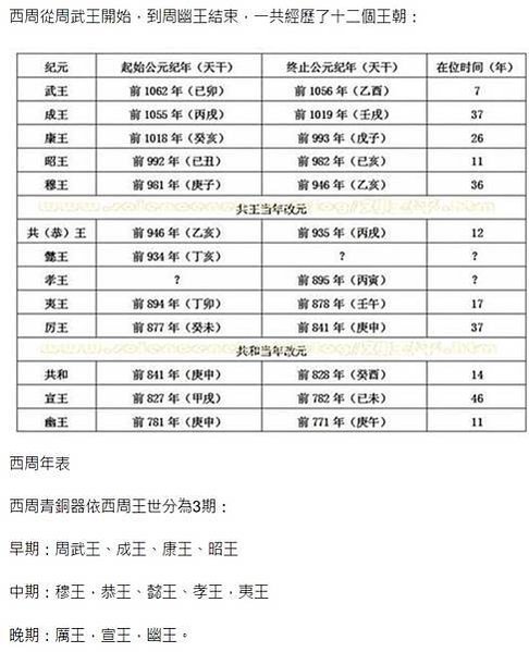 FireShot Capture 053 - 春秋啟示錄（十八）——博物館裡的西周重器攻略（上） - 每日頭條 - kknews.cc