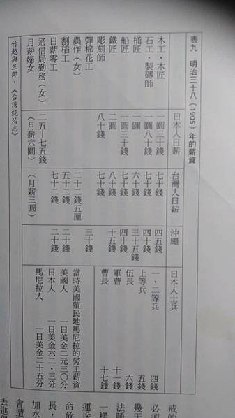 1962年教師薪水袋/「我10年前領的薪水，跟現在領的一樣！