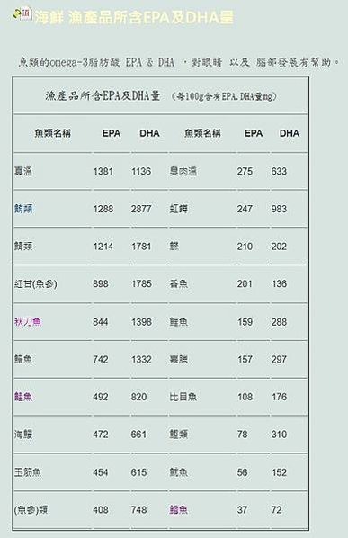 FireShot Capture 007 - 海鮮 漁產品所含EPA及DHA量 @ JF 之 eye 的部落格 __ 隨意窩 Xuite日誌 - blog.xuite.net