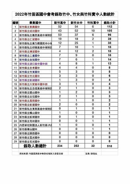 吉屋出租/森觀社區-成功國中+興隆國小/新竹縣竹北市昌益森觀