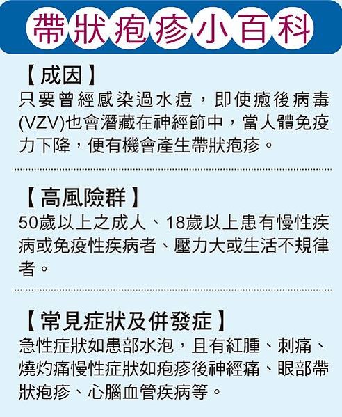 帶狀皰疹疫苗+汗皰疹/唇皰疹/蕁麻疹/有一種皮膚病，很教人討