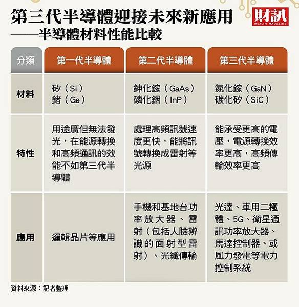 半導體產業地圖/一張表看懂2022半導體產業產值 「IC製造