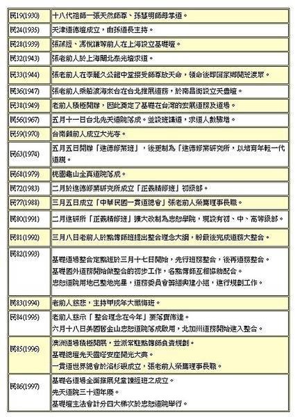 FireShot Capture 102 - ___ 一貫道基礎忠恕全球資訊網 ___ - www.1-kuan-tao.org.tw