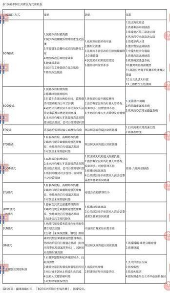 FireShot Capture 073 - 臺灣BOT的疑慮與爭議：從基本精神談起 - 國家政策研究基金會 - www.npf.org.tw