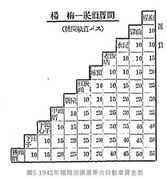 新竹糖廠-新竹─湖口波羅汶-五分車路鐵道-帝國製糖新竹製糖所