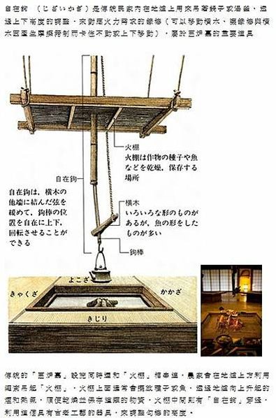 自在勾/自在鉤のページ 鐵壺，懸臨爐上，令炭火烹煮，需得一「