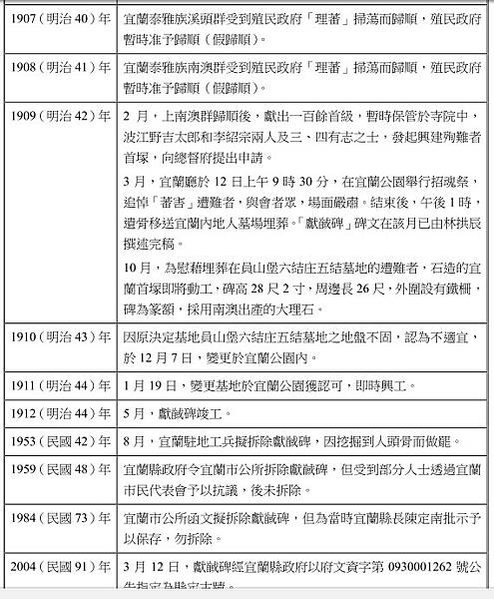 獵首/馘首/獻馘碑修復或再利用計畫