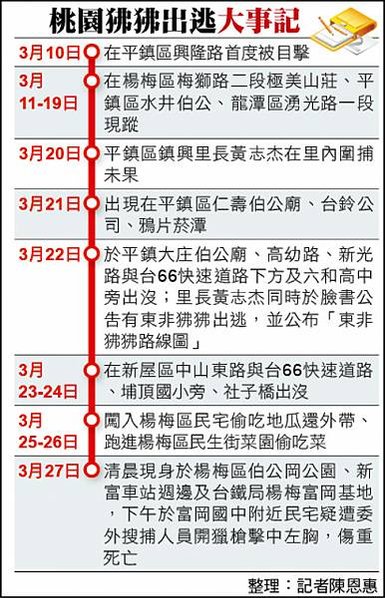 開槍殺狒狒/動物在台灣，常常是人人都要管，但人人都管不到的狀