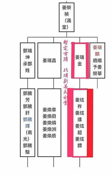 北埔「新姜」天水堂提出文資申請 已暫訂古蹟-第三座「天水堂」