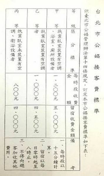 高跟鞋/慰安婦/遊廓,風化區/監獄/台灣社會的邊緣人群：吸食