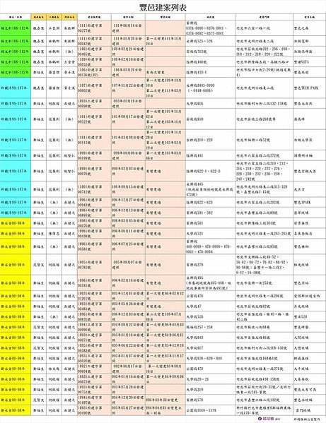 竹北天坑「520建案自救會」「豐采520」建案周邊道路至今共