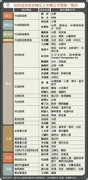 公開資訊觀測站公司治理專區之「董監酬金相關資訊」+102年董