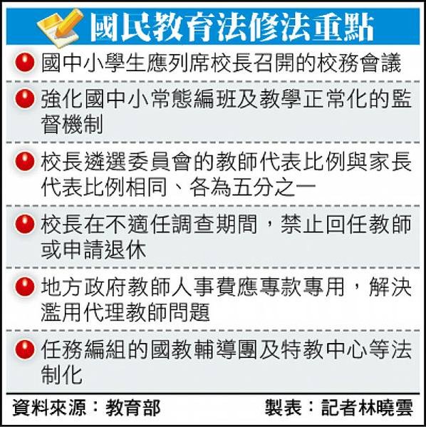 國民教育法修正案三讀 校務會議須邀學生代表列席／促進國中小校