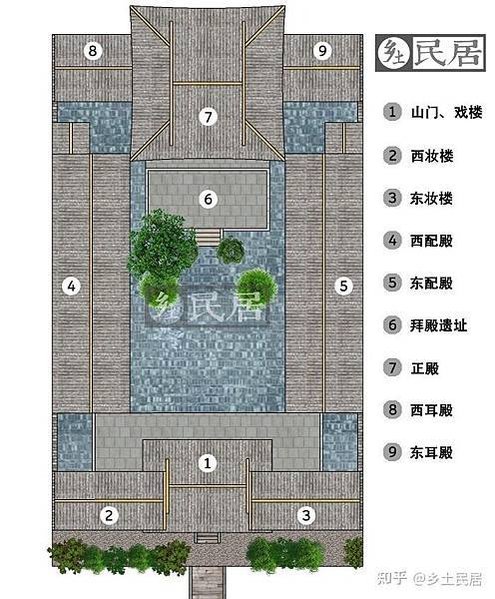 明代陶宅明器來看，當時民宅盛行四合院，即由一個或多個院落組成