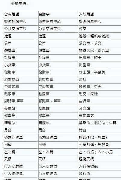 國家教育研究院所公布的「兩岸常用詞語對照表」
